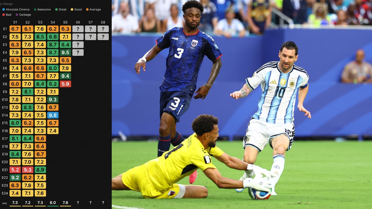 El particular ranking que califica a los partidos del Mundial 2026: el podio de los más votados y qué puesto ocupan los de Argentina